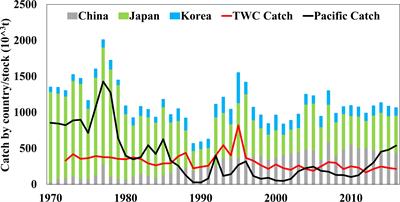 Climate-induced variation in a temperature suitability index of chub mackerel in the spawning season and its effect on the abundance
